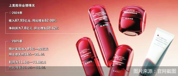 上美股份百亿目标差一点