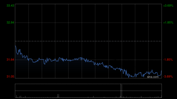 名创优品于3月25日斥资23.18万美元回购5.56万股