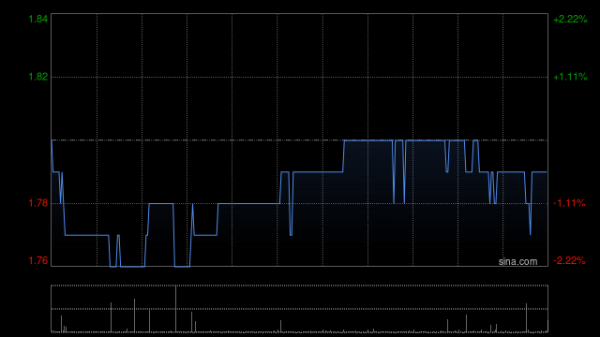 中金：维持北京首都机场股份跑赢行业评级 下调目标价至2.3港元