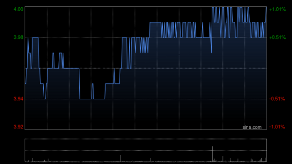中金：维持波司登跑赢行业评级 目标价5.65港元