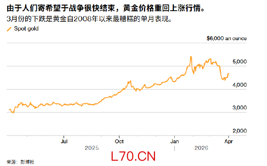 ATFX:特朗普称两到三周结束战争 黄金交易逻辑生变
