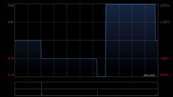 远东发展拟出售墨尔本丽思卡尔顿酒店49.9%权益