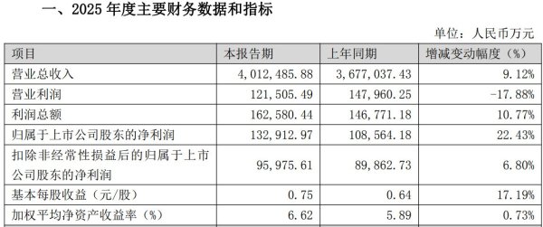 东山精密2025年业绩双增仍“跑输”机构预期，2026年一季度净利润同比预增翻倍